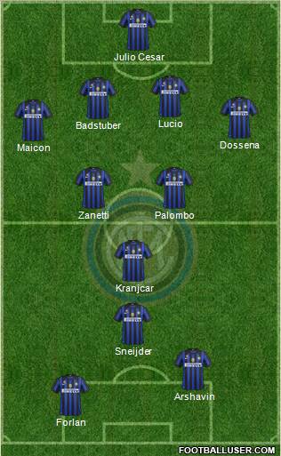 F.C. Internazionale Formation 2012
