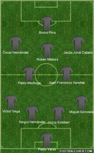 Championship Manager Team Formation 2012