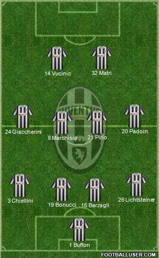Juventus Formation 2012