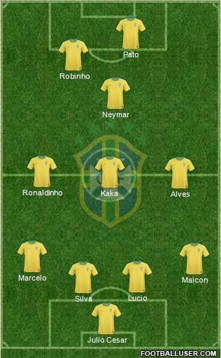 Brazil Formation 2012
