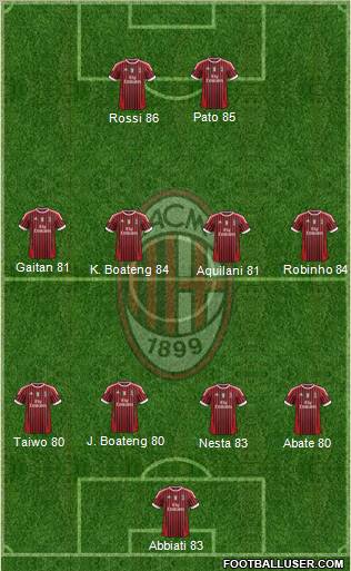 A.C. Milan Formation 2012