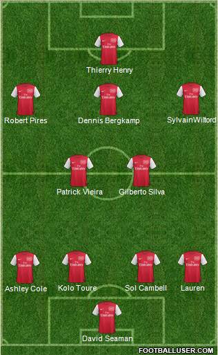 Arsenal Formation 2012