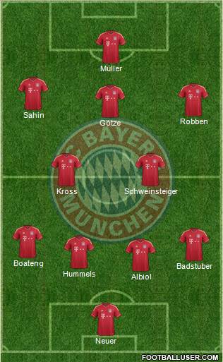 FC Bayern München Formation 2012