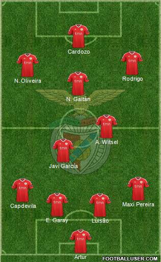 Sport Lisboa e Benfica - SAD Formation 2012