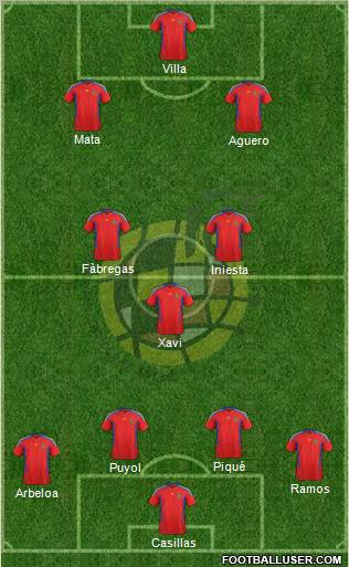 Spain Formation 2012