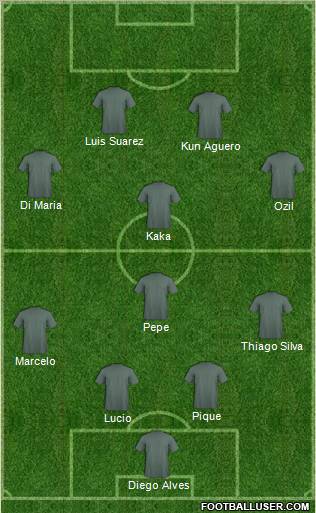Dream Team Formation 2012