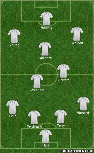 England Formation 2012