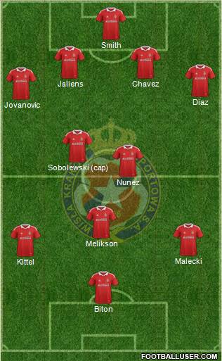 Wisla Krakow Formation 2012