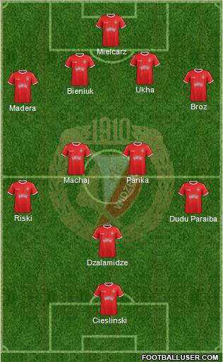 Widzew Lodz Formation 2012
