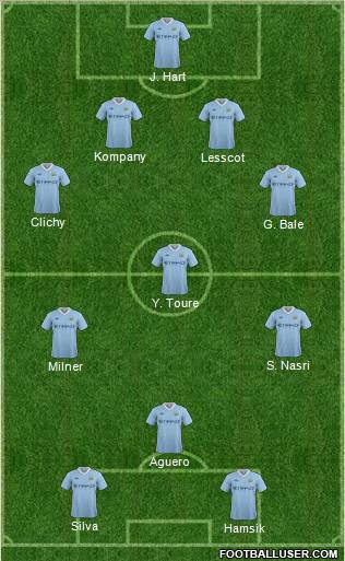 Manchester City Formation 2012