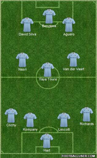 Manchester City Formation 2012