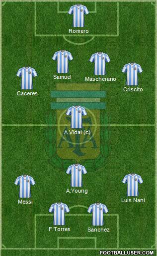 Argentina Formation 2012