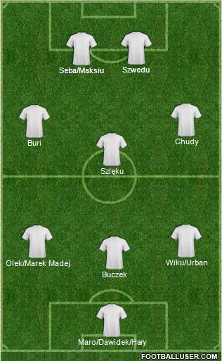Dream Team Formation 2012