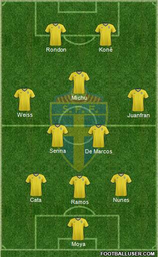 Sweden Formation 2012