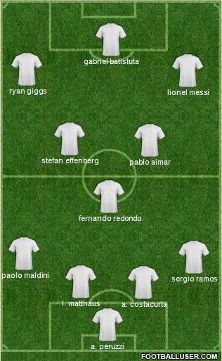 Dream Team Formation 2012