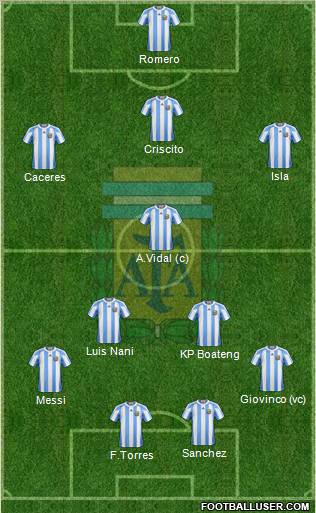 Argentina Formation 2012