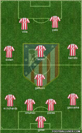 Atlético Madrid B Formation 2012