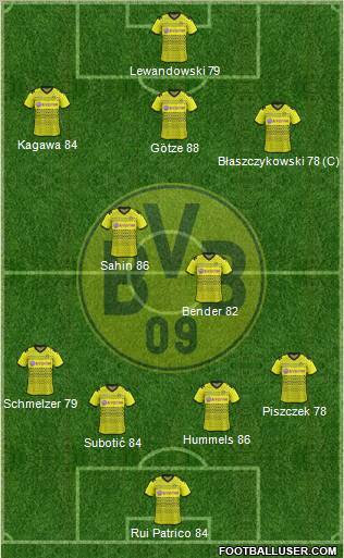 Borussia Dortmund Formation 2012