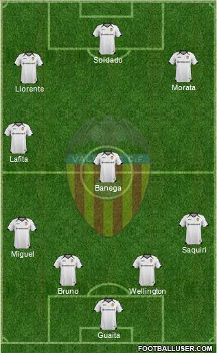 Valencia C.F., S.A.D. Formation 2012