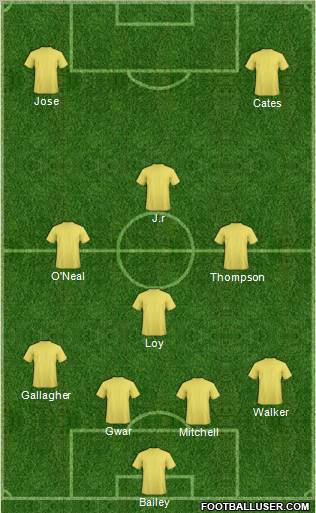 Football Manager Team Formation 2012