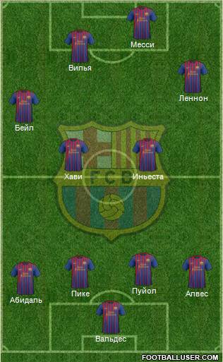 F.C. Barcelona Formation 2012