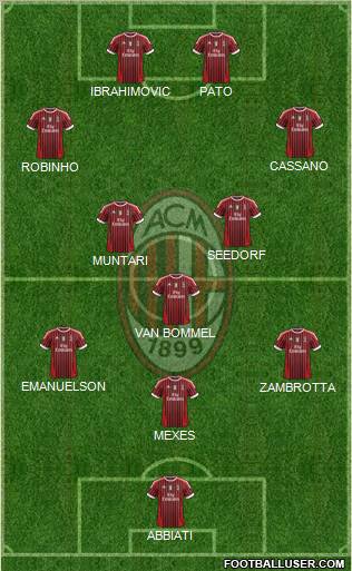 A.C. Milan Formation 2012