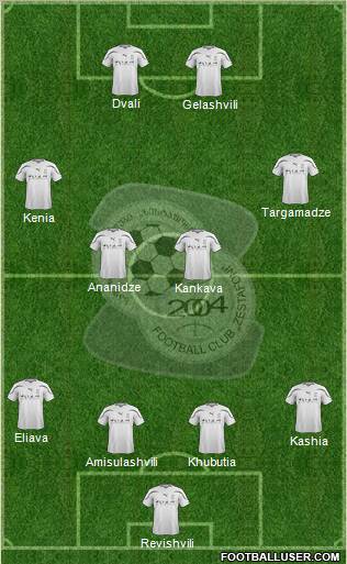 FC Zestafoni Formation 2012