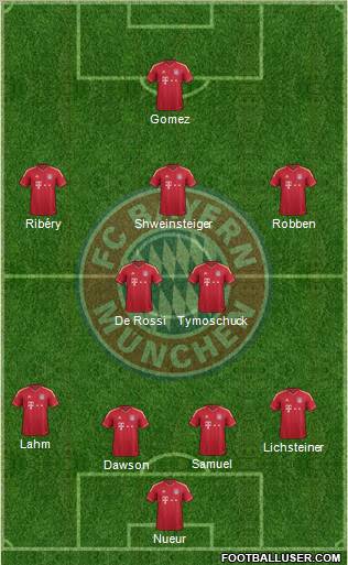 FC Bayern München Formation 2012