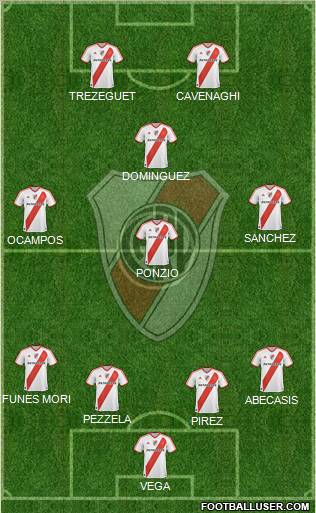 River Plate Formation 2012