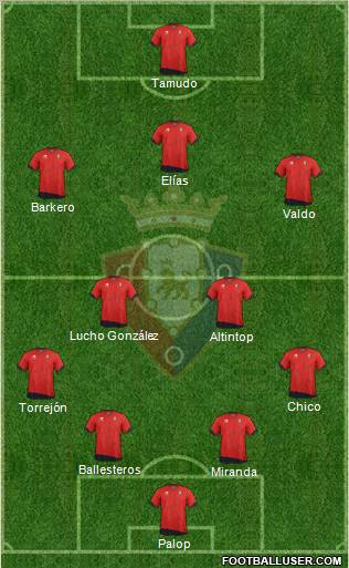 C. At. Osasuna Formation 2012