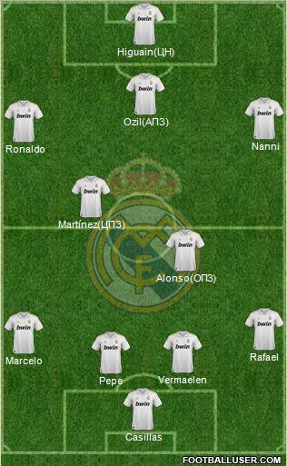 Real Madrid C.F. Formation 2012