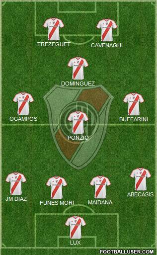 River Plate Formation 2012