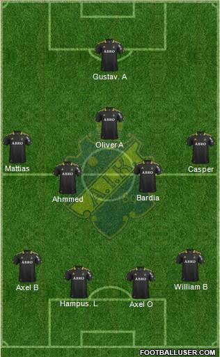 AIK Formation 2012