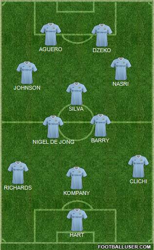 Manchester City Formation 2012