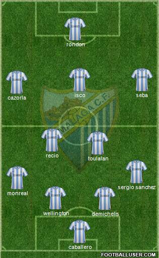 Málaga C.F., S.A.D. Formation 2012