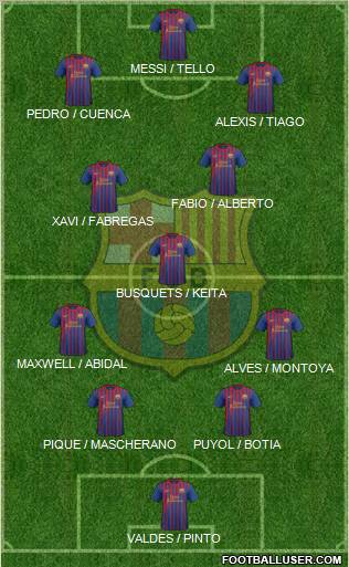 F.C. Barcelona Formation 2012