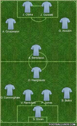 Championship Manager Team Formation 2012