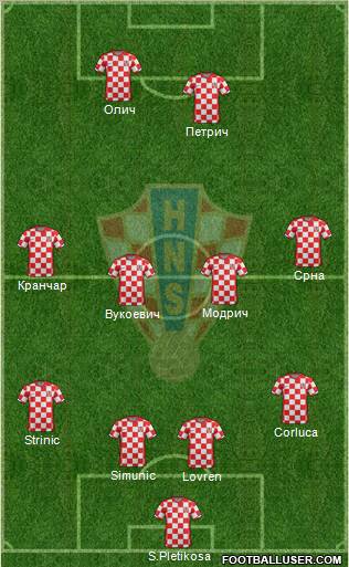Croatia Formation 2012