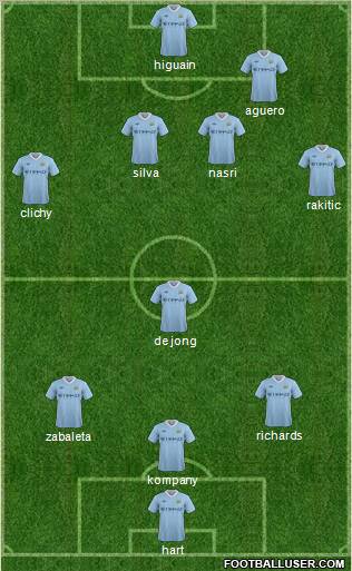 Manchester City Formation 2012