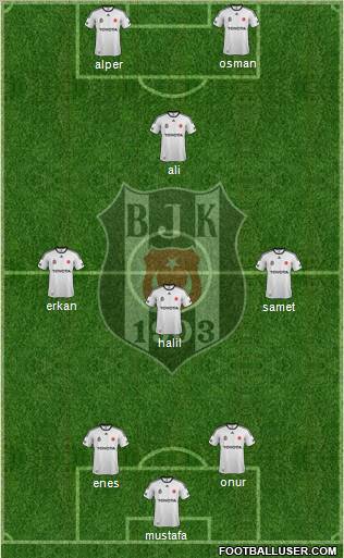 Besiktas JK Formation 2012