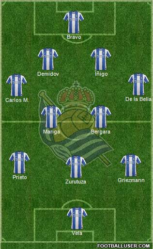 Real Sociedad S.A.D. Formation 2012