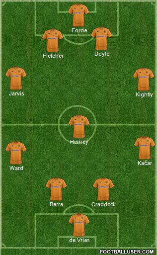 Wolverhampton Wanderers Formation 2012