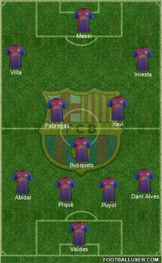 F.C. Barcelona Formation 2012