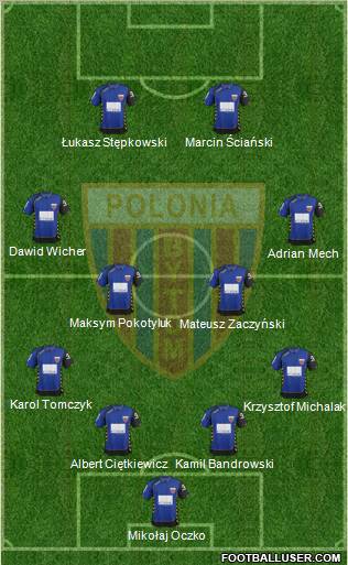 Polonia Bytom Formation 2012