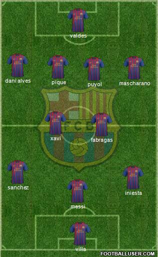 F.C. Barcelona Formation 2012