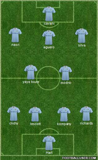 Manchester City Formation 2012