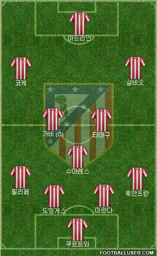 C. Atlético Madrid S.A.D. Formation 2012