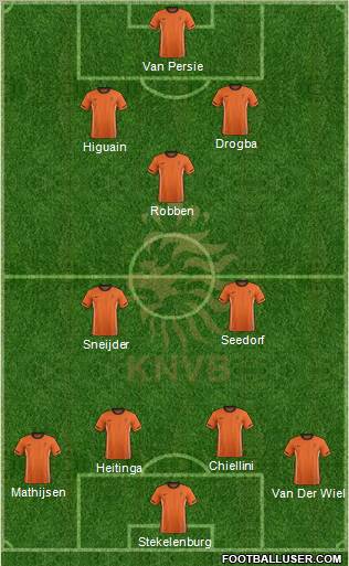Holland Formation 2012