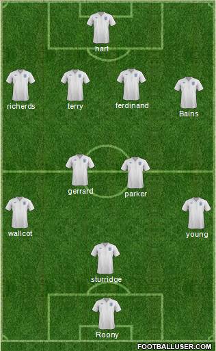 England Formation 2012