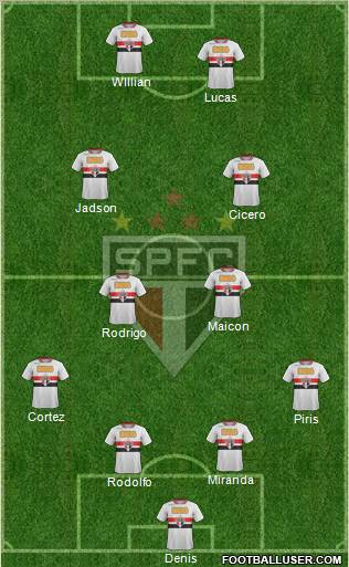 São Paulo FC Formation 2012